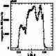 G096 response curve