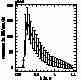 G096 2nd order response curve