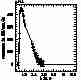 G141 2nd order response curve