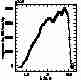 G206 response curve
