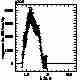 G206 2nd order response curve