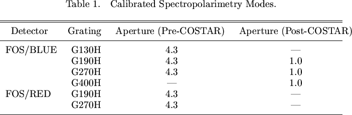 \begin{deluxetable}{lccc}
\tablecaption{Calibrated Spectropolarimetry Modes.
}
\...
.../RED & G190H & 4.3 & --- \nl
& G270H & 4.3 & --- \nl
\enddata
\end{deluxetable}